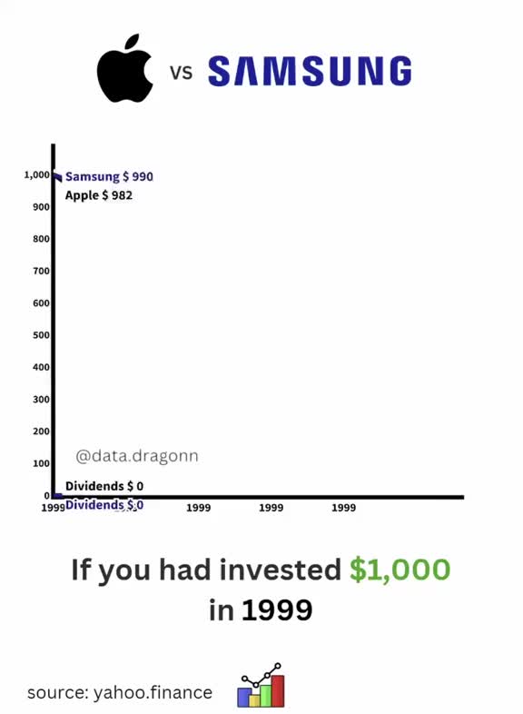 #investing #apple #samsung #stockmarket #techtok