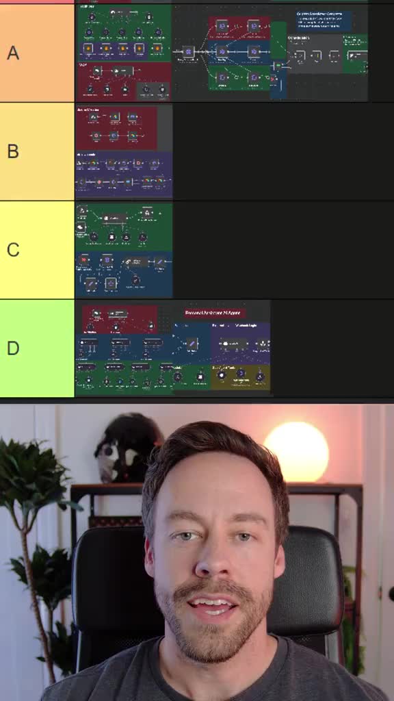 Here’s my n8n AI agent tier list, hopefully it helps shine some light on which automations you should be spending your t