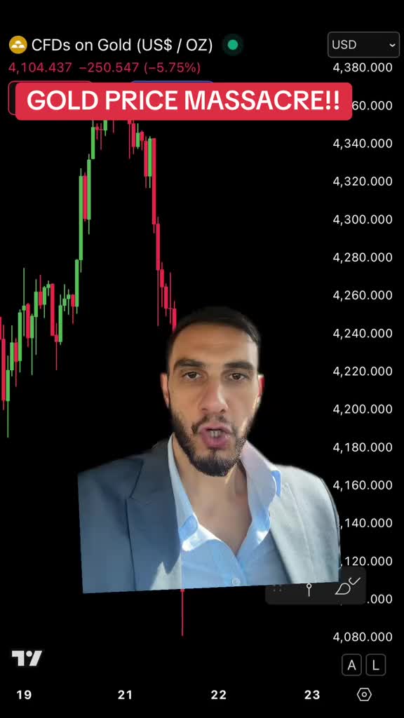 It’s going to be a very painful descent #gold #goldprice #investing #fintok #goldinvestment