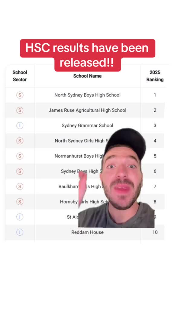 HSC results have been released - look at the top 10!! #study #school #atar #exam #school