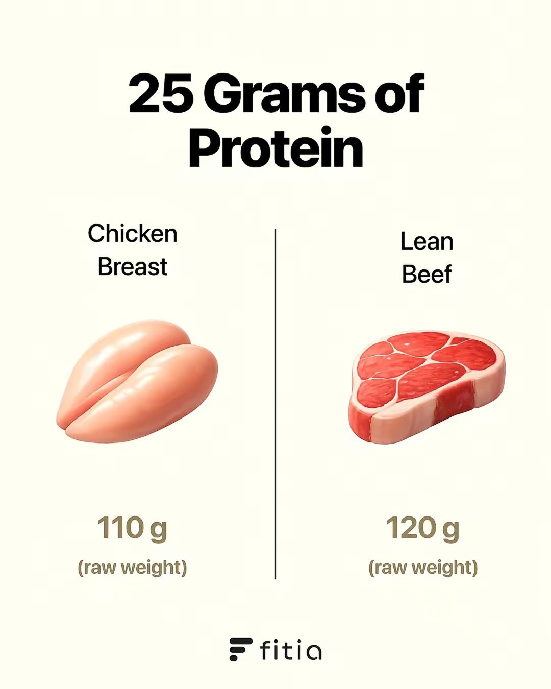 It’s a practical benchmark you can hit in different ways, depending on the food you choose and what you have on hand. Fo